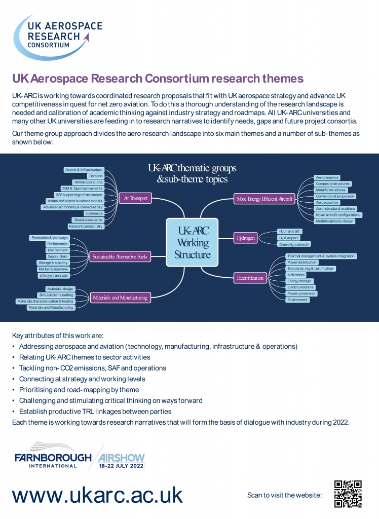 Research Themes – UK Aerospace Research Consortium